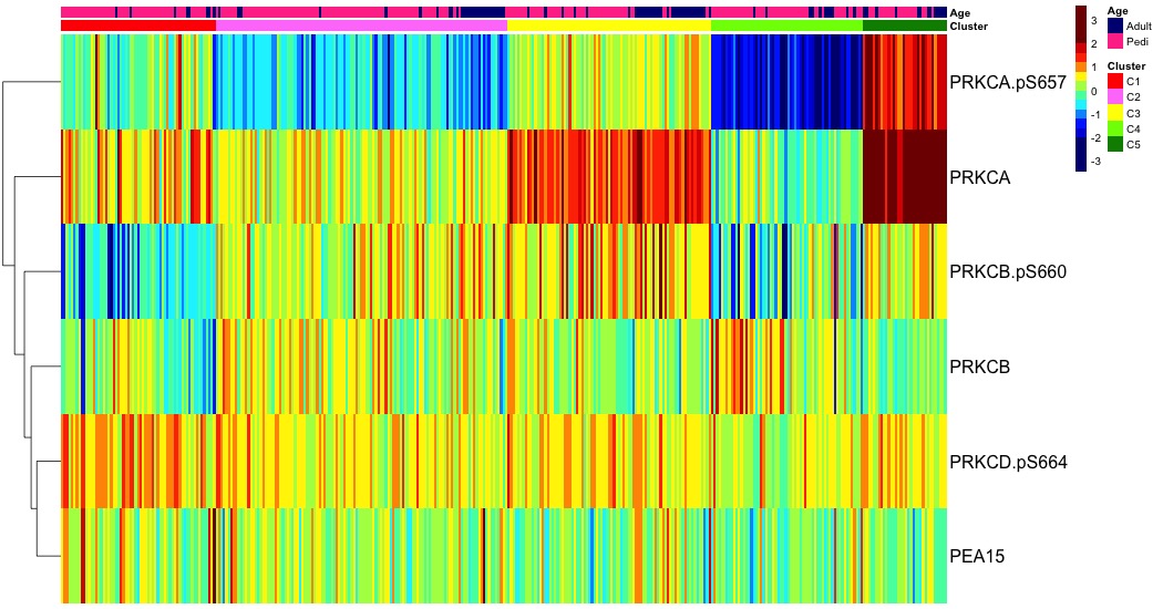 heatmap